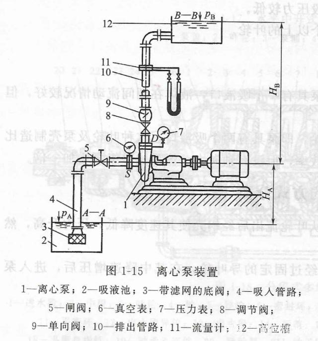 離心泵裝置安裝示意圖 離心泵(bèng)裝置安裝示意圖