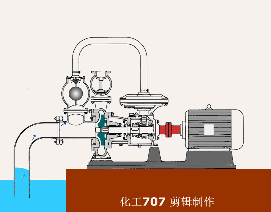自吸（xī）泵工作原理動畫
