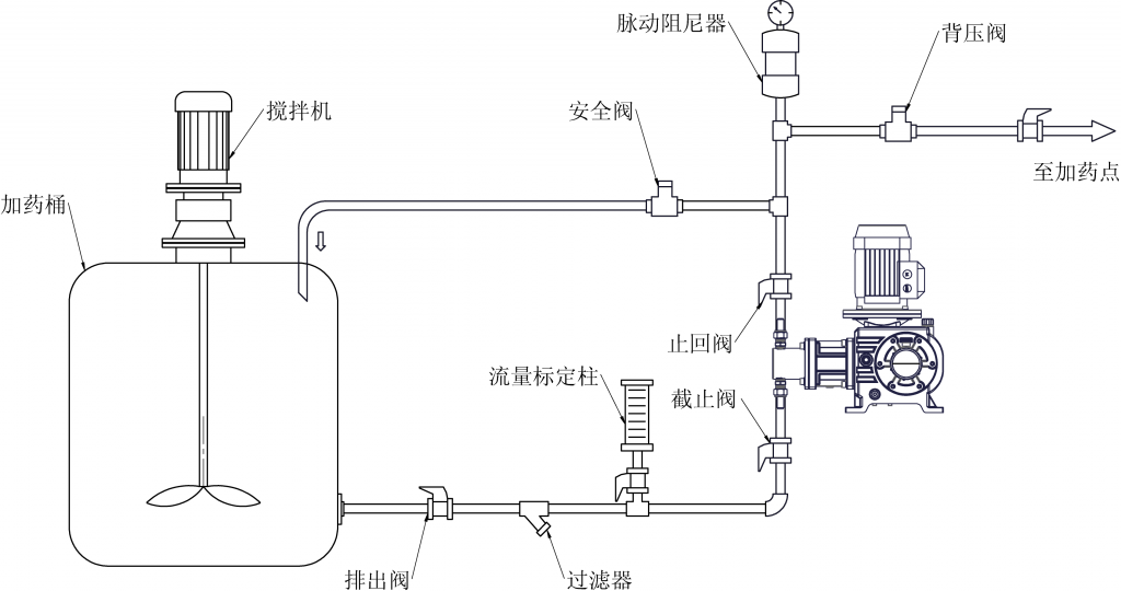 柱塞式計量泵典（diǎn）型管路係統示（shì）意圖