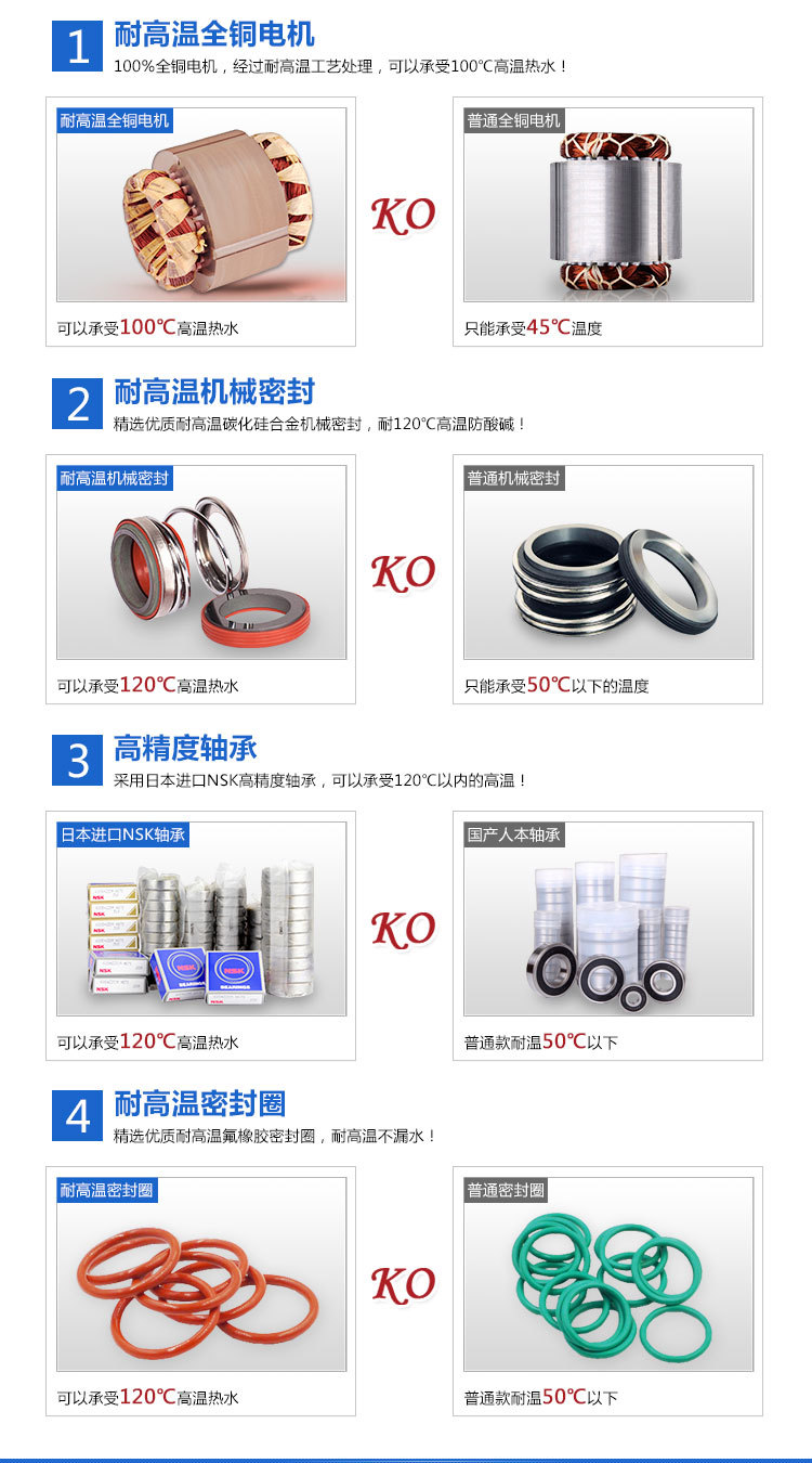 WQR耐高溫潛水排汙泵