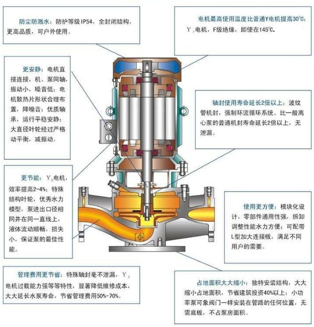 立式不鏽鋼防爆離心泵結構特點